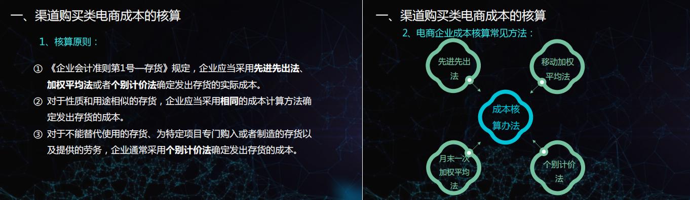 电商行业会计处理流程共75页,6.18电商数据