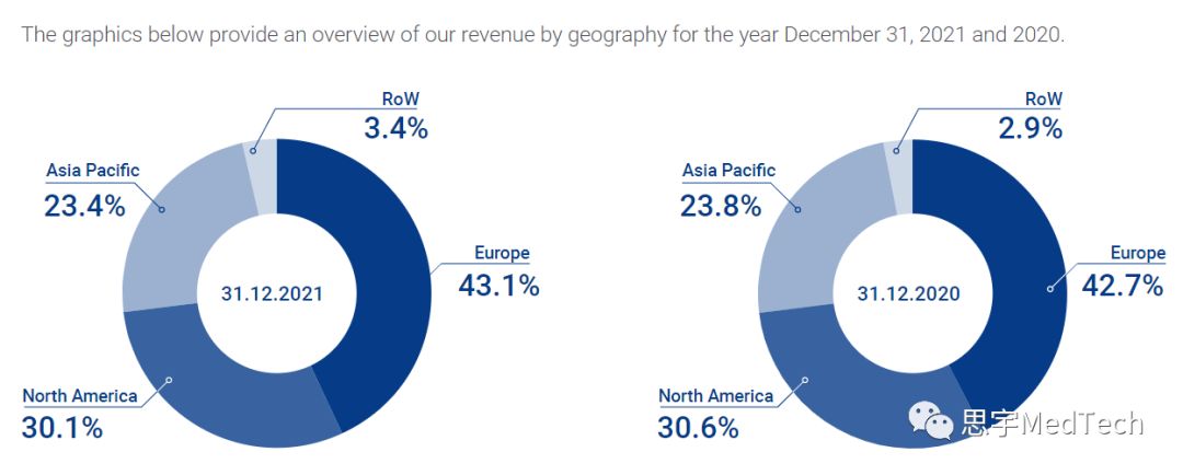年入25亿,瑞士骨科公司发展之路
