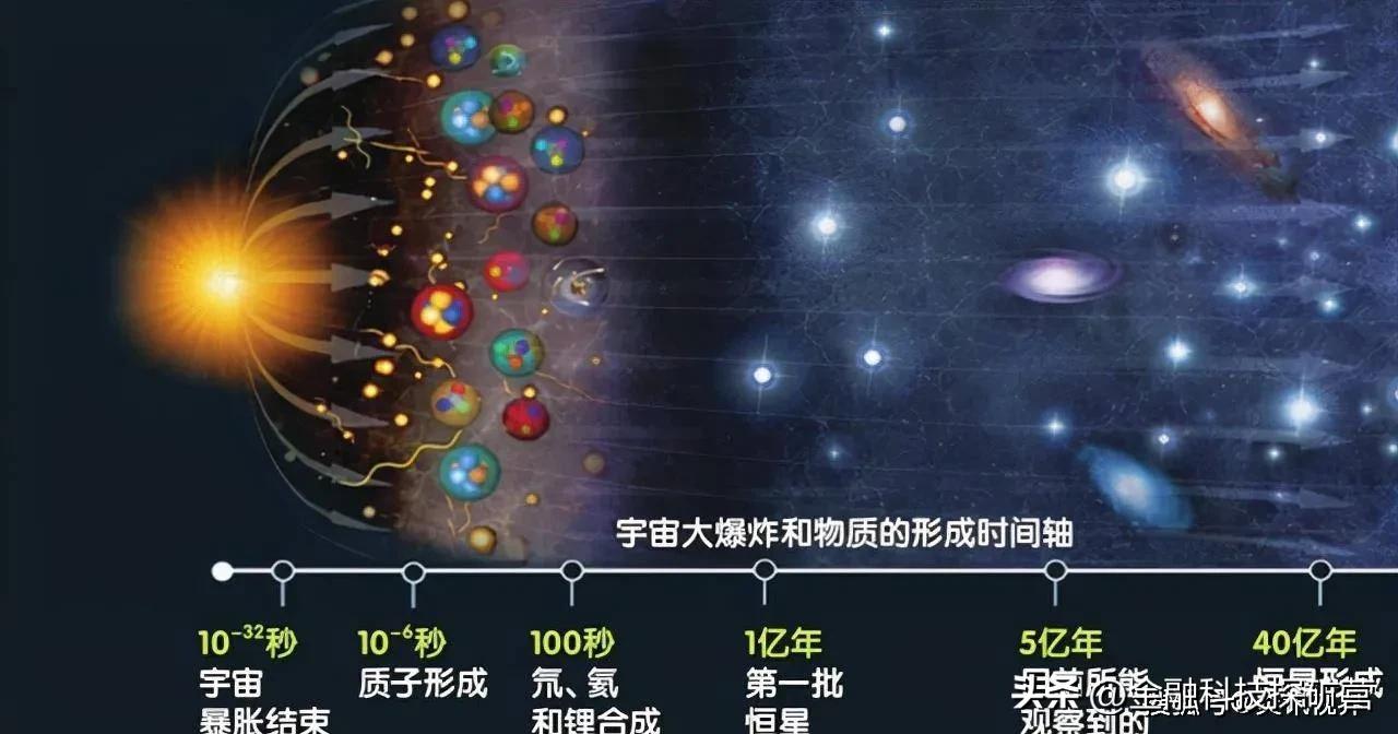 熵的临界点到来，人类的生活方式将被迫做怎样的改变？