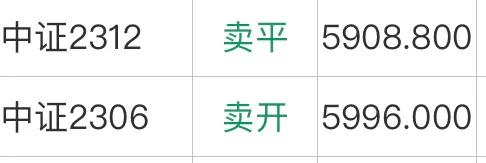 大盘破位下行资金逆势抄底,大盘指数破位操盘线失守