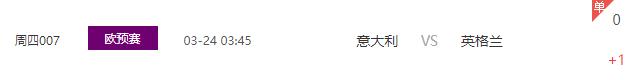 欧预赛意大利和英格兰比分预测,欧预赛赛程意大利vs波黑