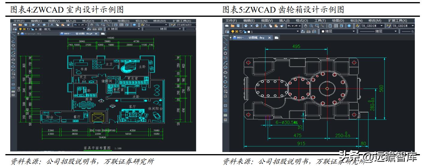 国内CAx软件龙头，中望软件：国产化机遇下迎来黄金发展期