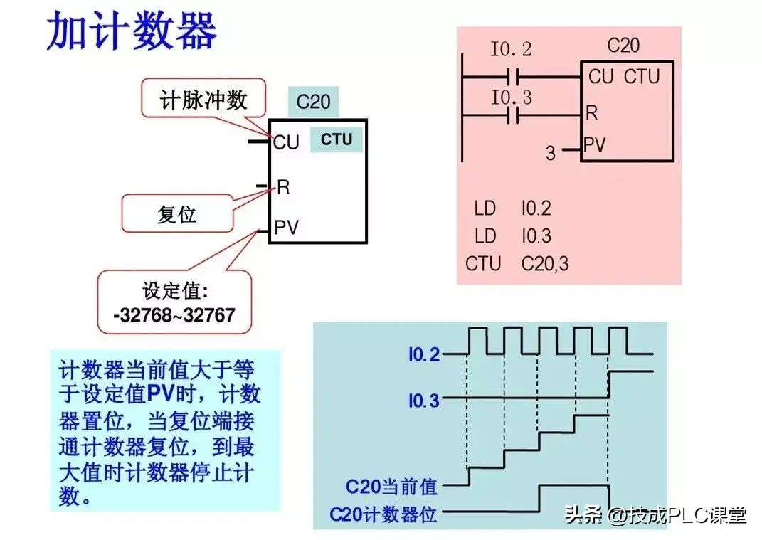西门子1200plc时钟脉冲指令详解,西门子plc1200modbus指令