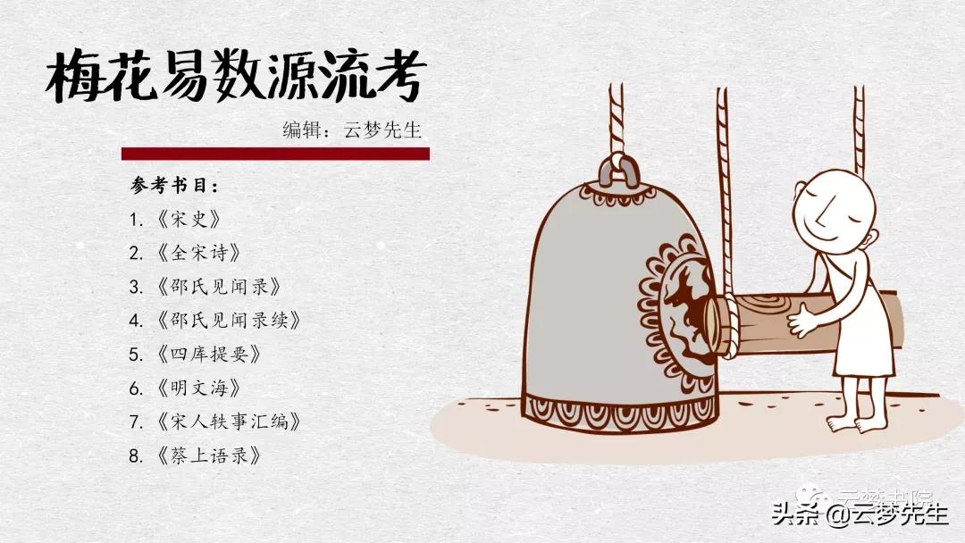 梅花易数考证,梅花易数来历