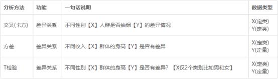 spssau数据分析模糊综合评价法,spss数据差异性分析教程