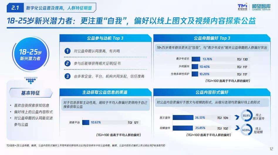 如何通过短视频播量变现,公益短视频如何运营