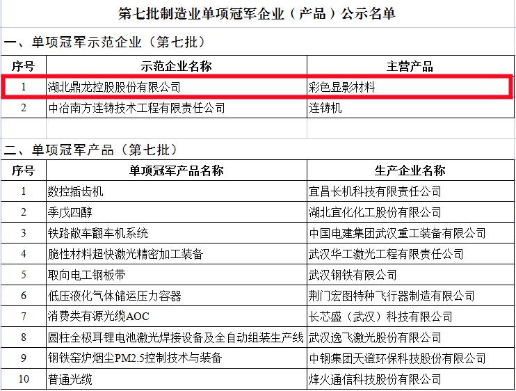 鼎龙控股怎么样,鼎龙控股集团有多少家公司