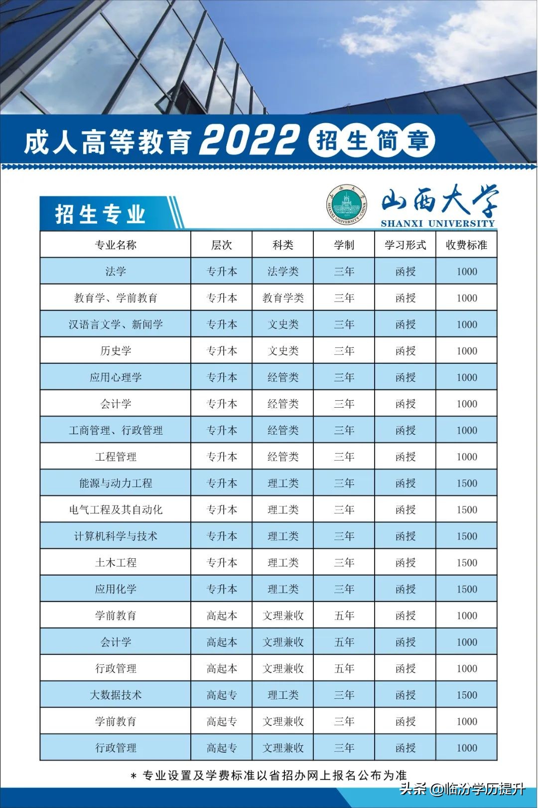 山西大学2022年成人高等继续教育招生简介临汾学习中心