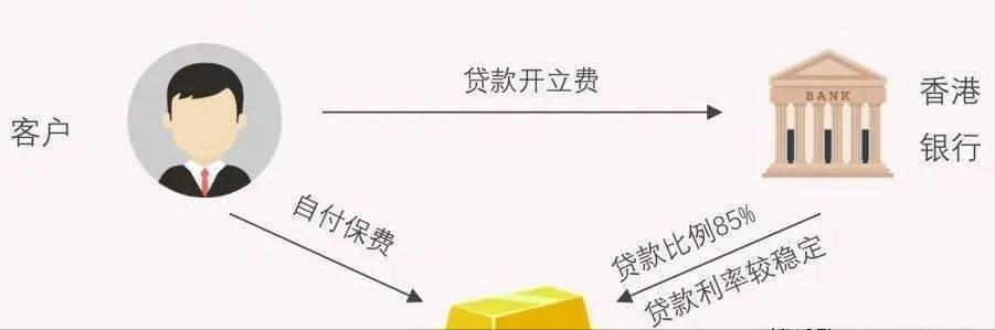 香港保险比内地保险的优势有哪些,香港理财保险哪个适合大陆人买