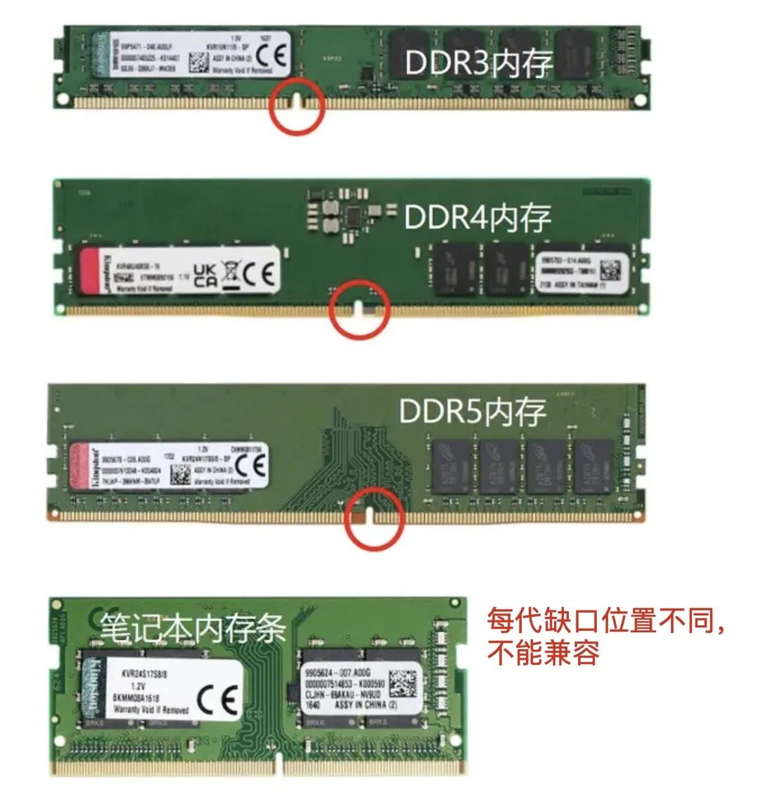组装一台电脑需要购买哪些零部件,组装一台学习电脑配置清单和参数