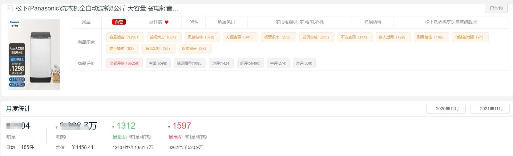 2022洗衣机品牌销量排行榜前十名,十大洗衣机品牌2021