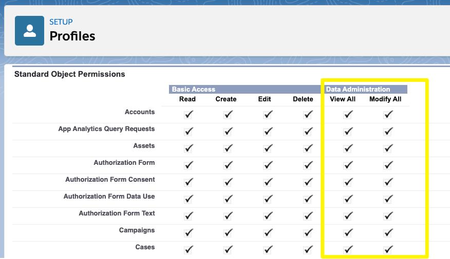 salesforce理论入门,salesforce零基础学习