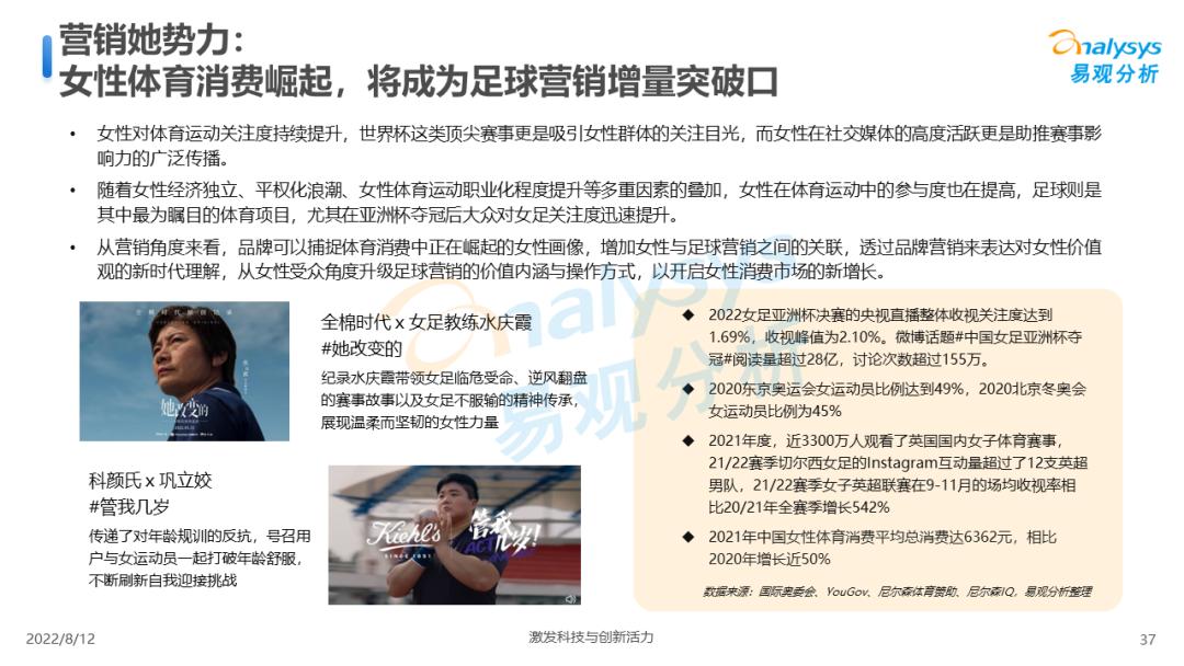 中国足球赛事预测,中国足球市场调查研究报告