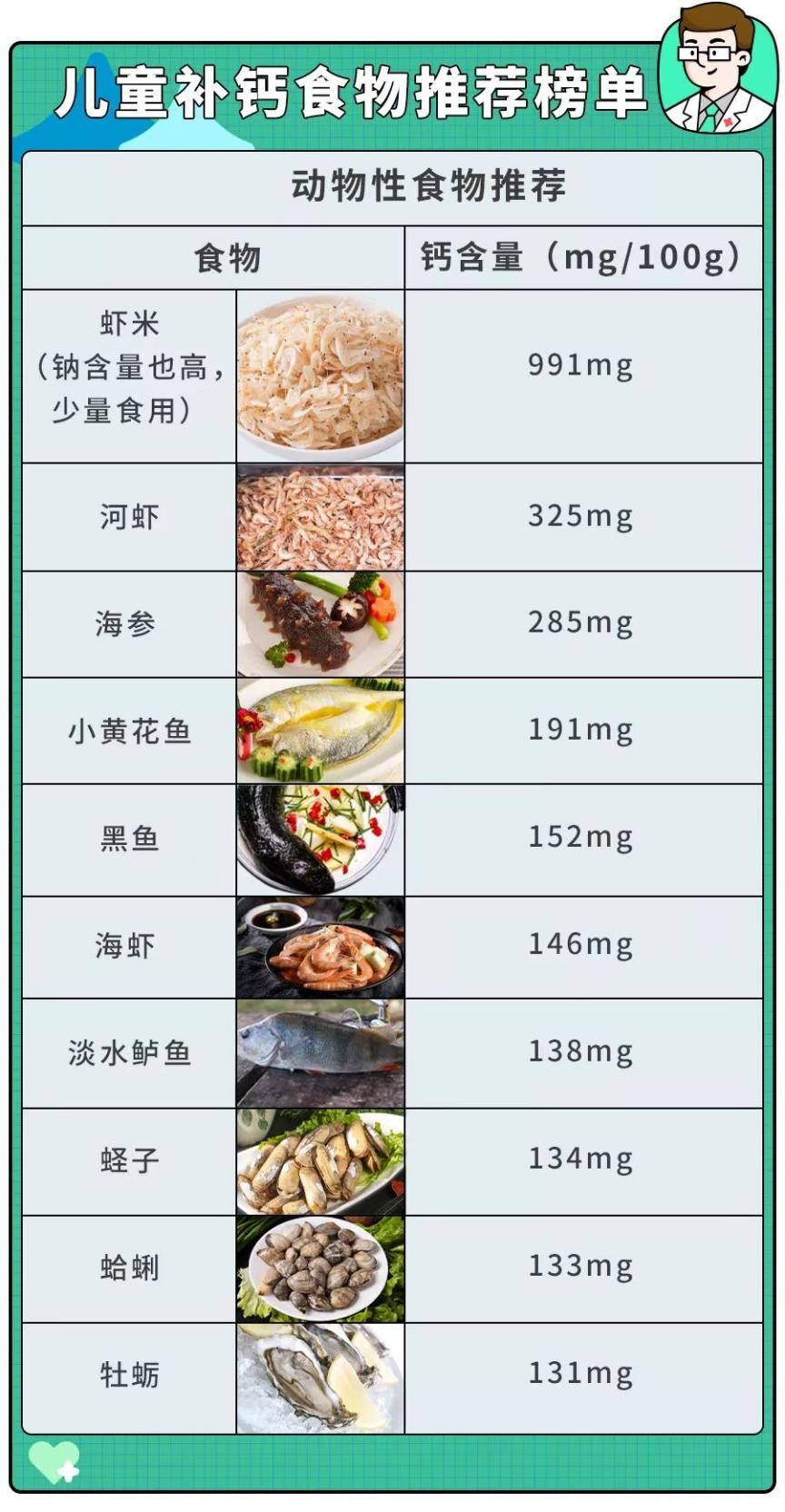 儿童成长牛奶好还是高钙牛奶好,哪种牛奶含钙量高补钙好