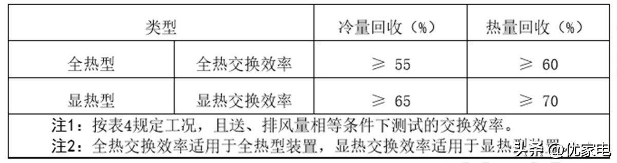 海信空调引领空调行业新风尚,海信新风空调首个推出