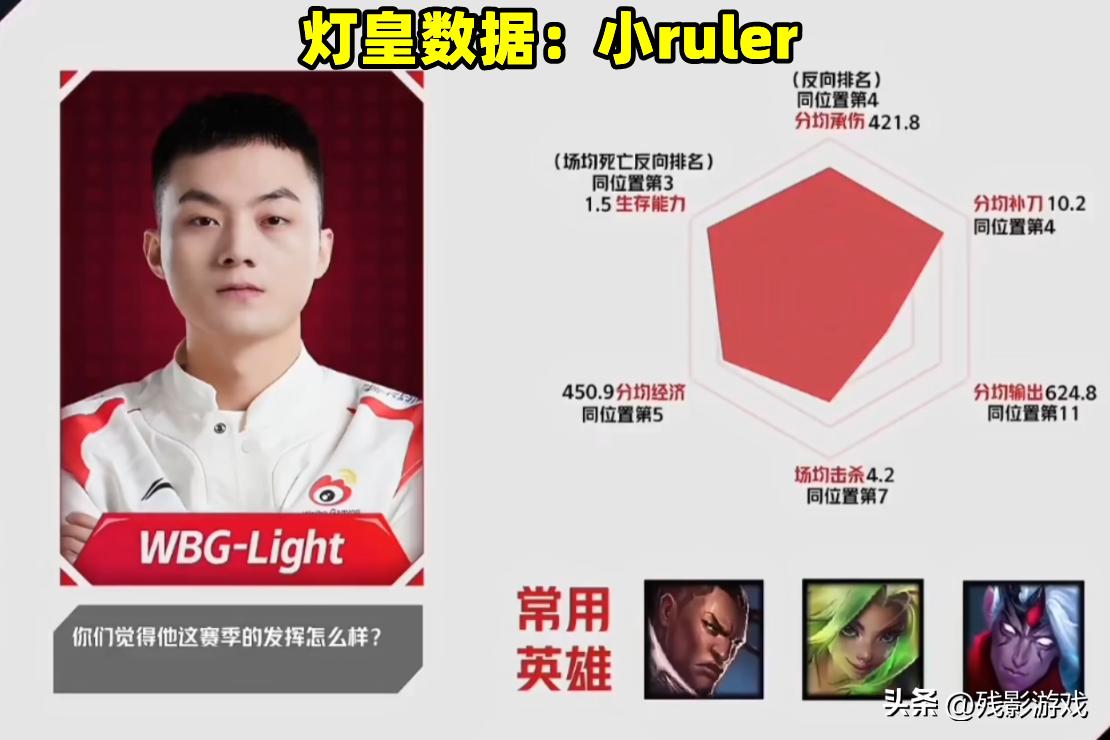 AD雷达图一览：灯皇像小Ruler，焕峰真“保命奇才”，JKL一点没变