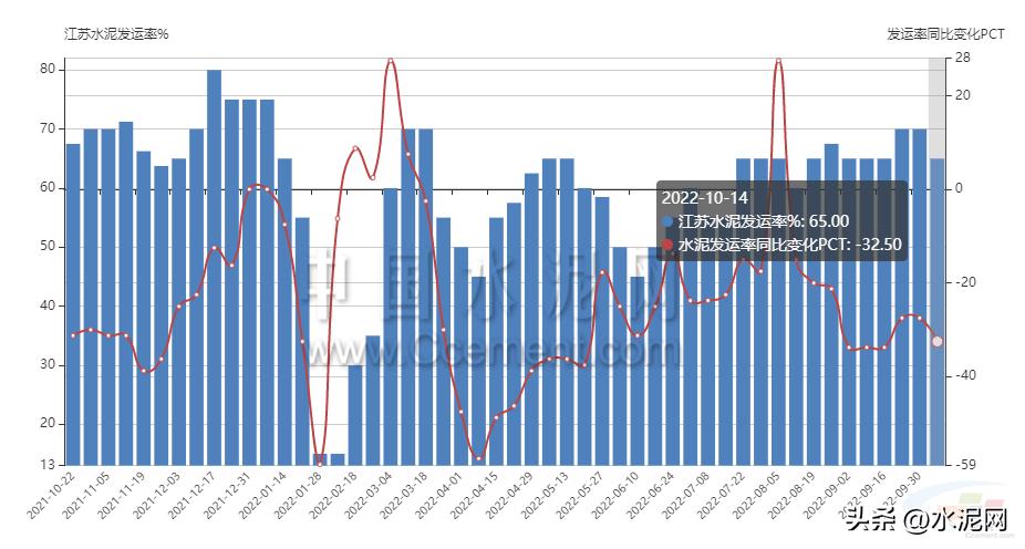 江苏省水泥价格行情最新报价,今日水泥价格苏州