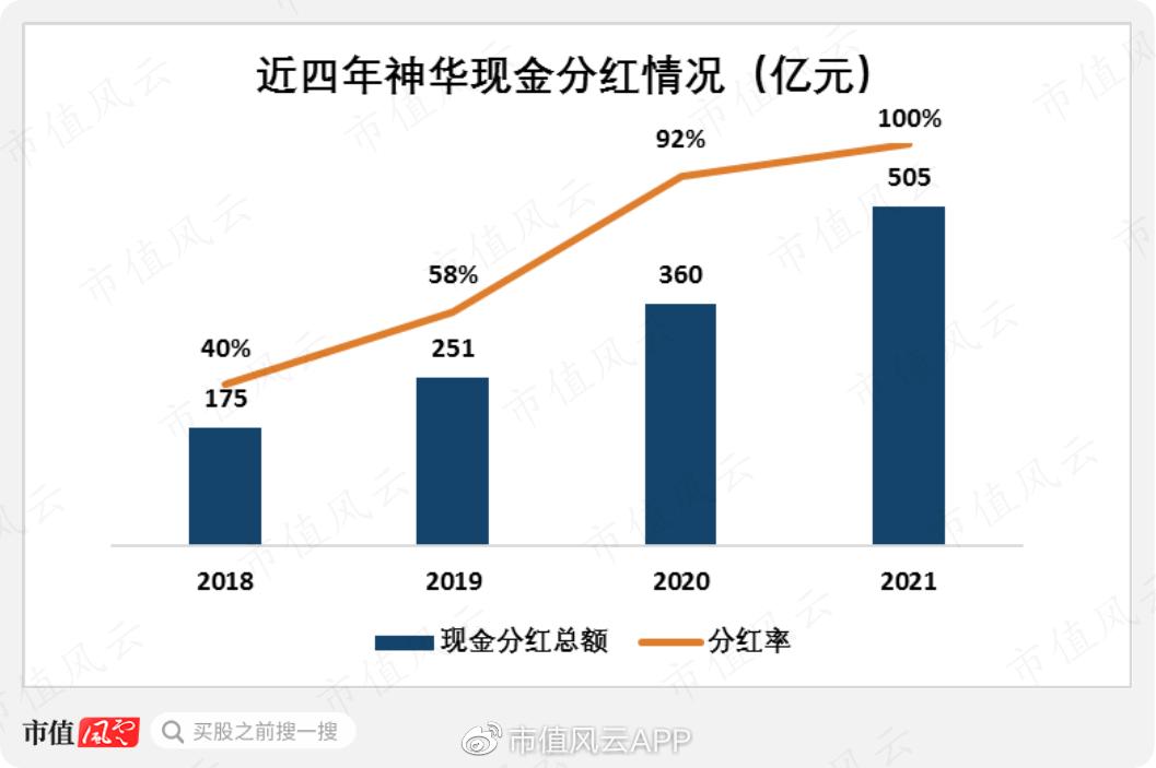 煤超疯，赢麻了！神华、中煤、平煤课代表财报透视：耀眼的黑金