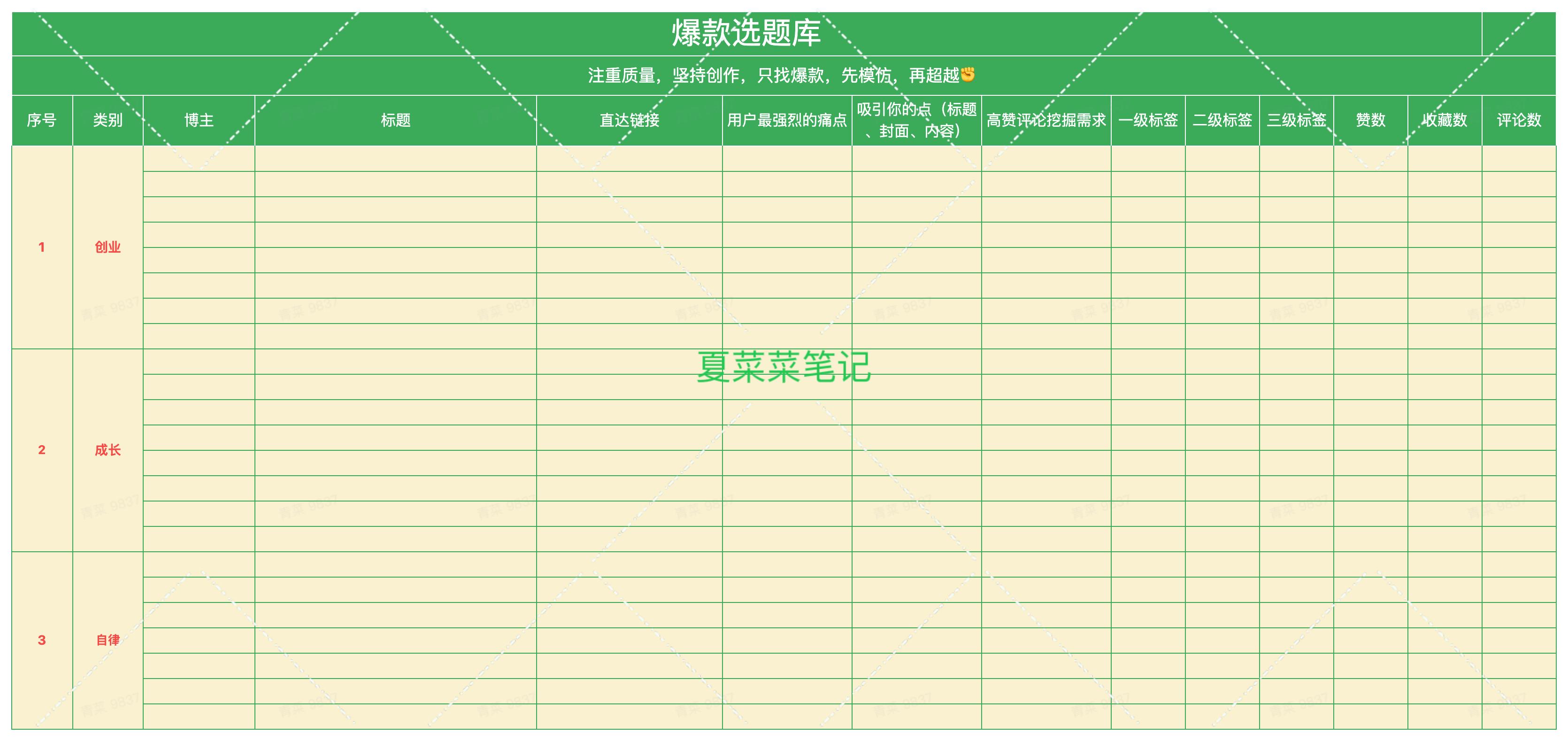 怎么自学自媒体？一个视频收入2个w的小白，透露了技巧