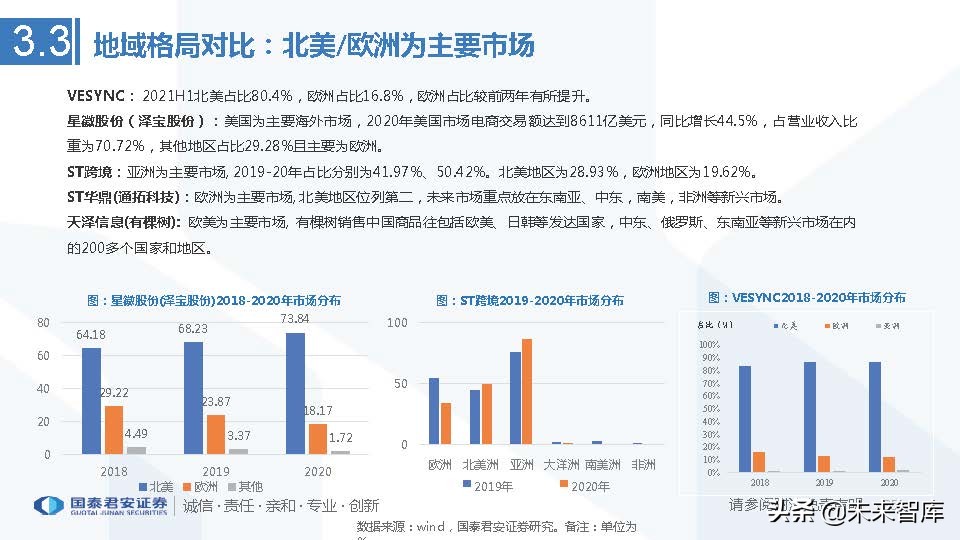 跨境电商行业发展历史及趋势,上海跨境电商龙头