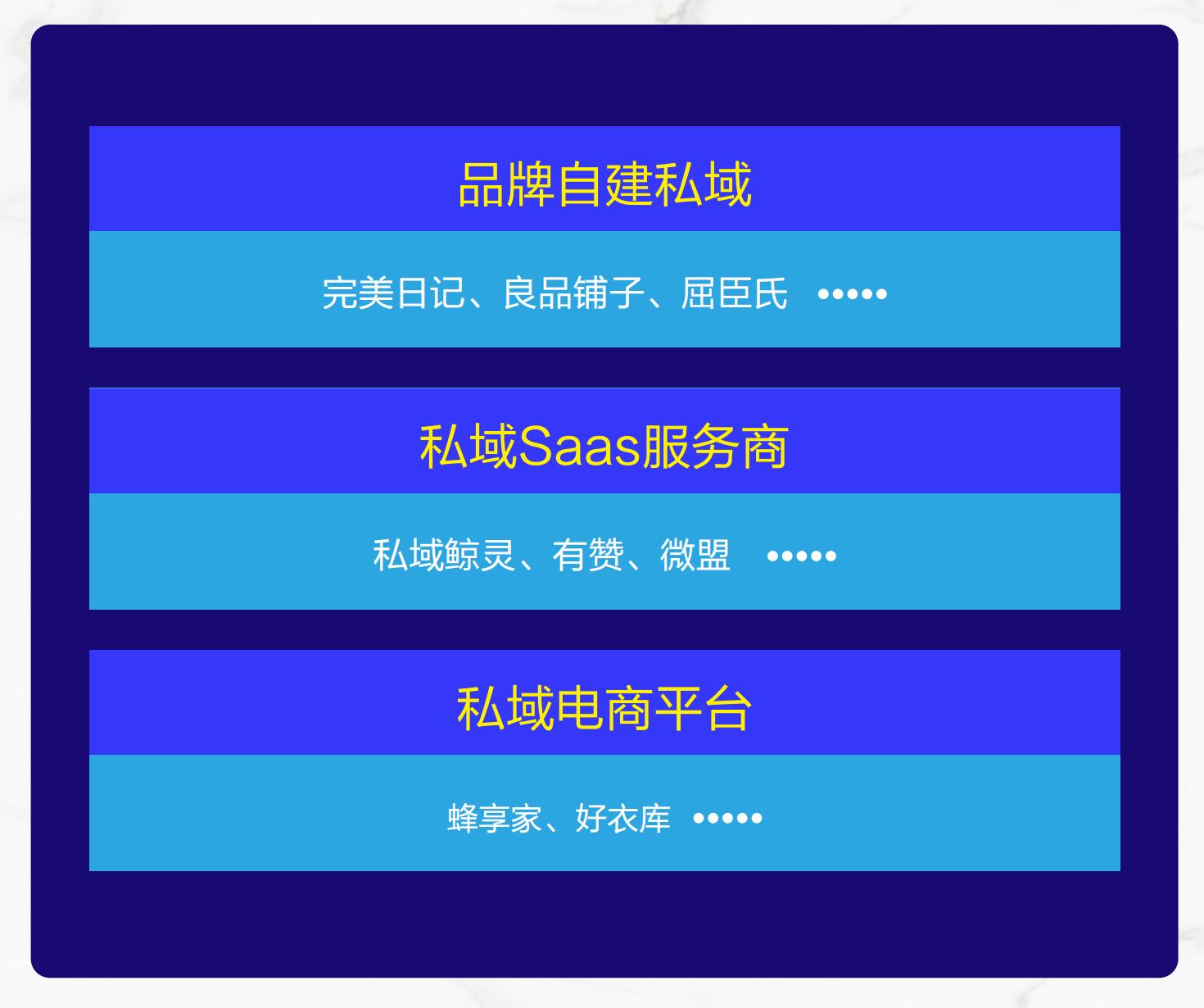 私域电商和社交电商的区别,私域电商复购率