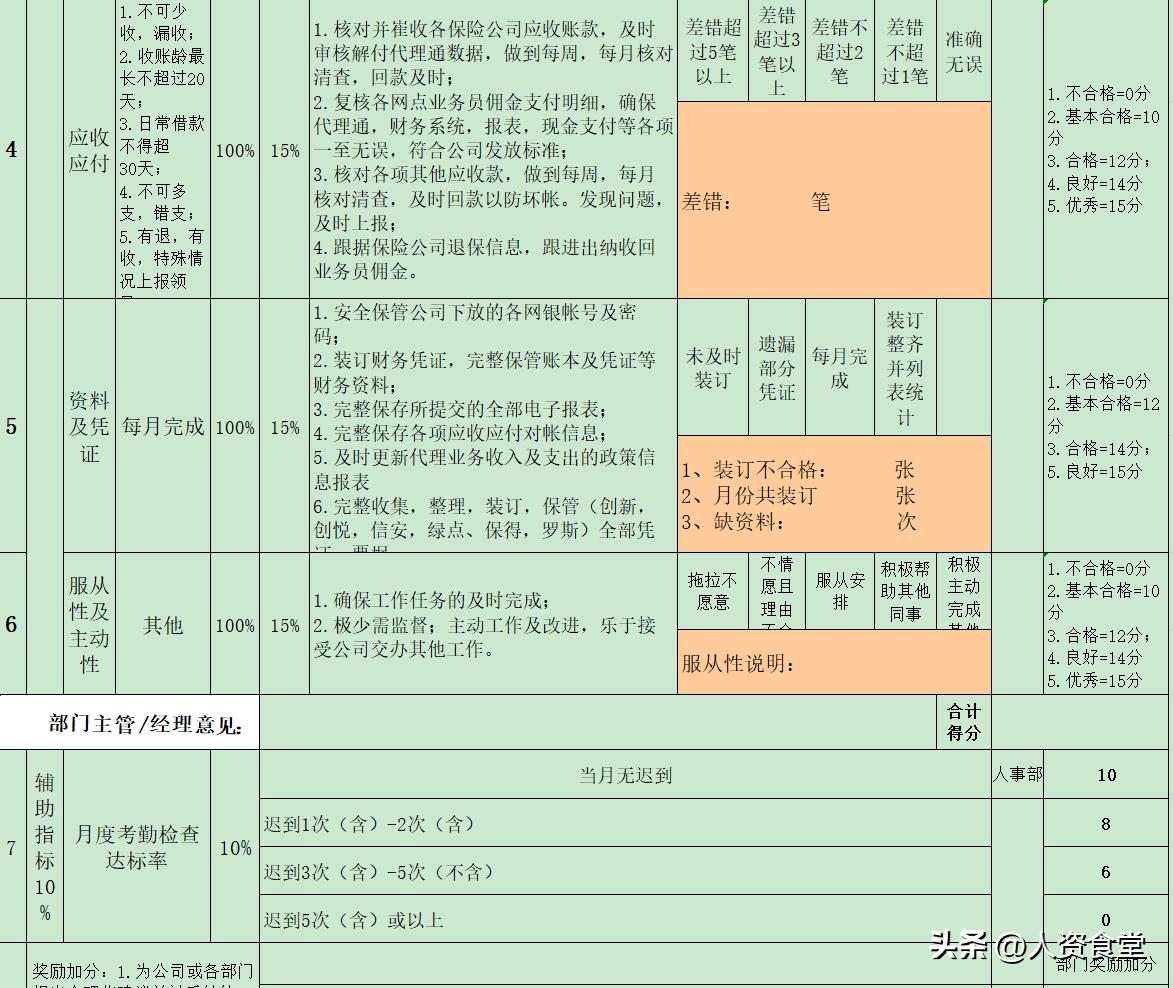 2022员工绩效考核表通用模板,89份