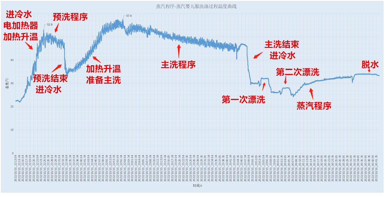 3000以内的超薄全嵌入式洗衣机,价格5000超薄洗衣机推荐