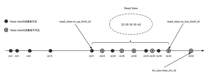 innodb杩佺Щ鏁版嵁涓㈠け,innodb绱㈠紩澶辨晥鍘熷洜