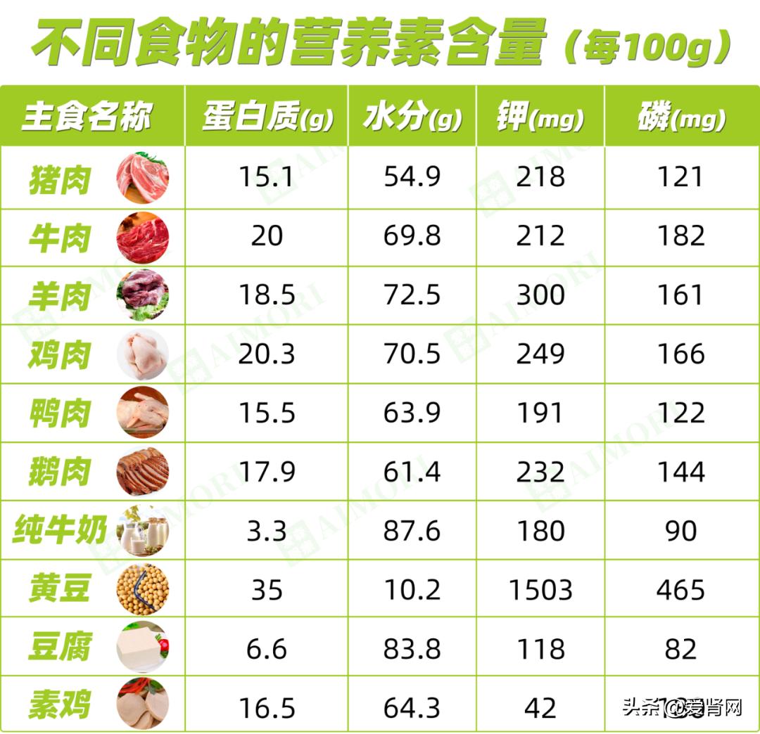 透析后变瘦竟会缩短寿命？99%的肾友都大意了，赶快纠正！