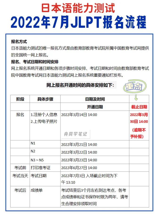 2021年7月日本语能力考试n1答案,2023年日本语能力测试7月答案