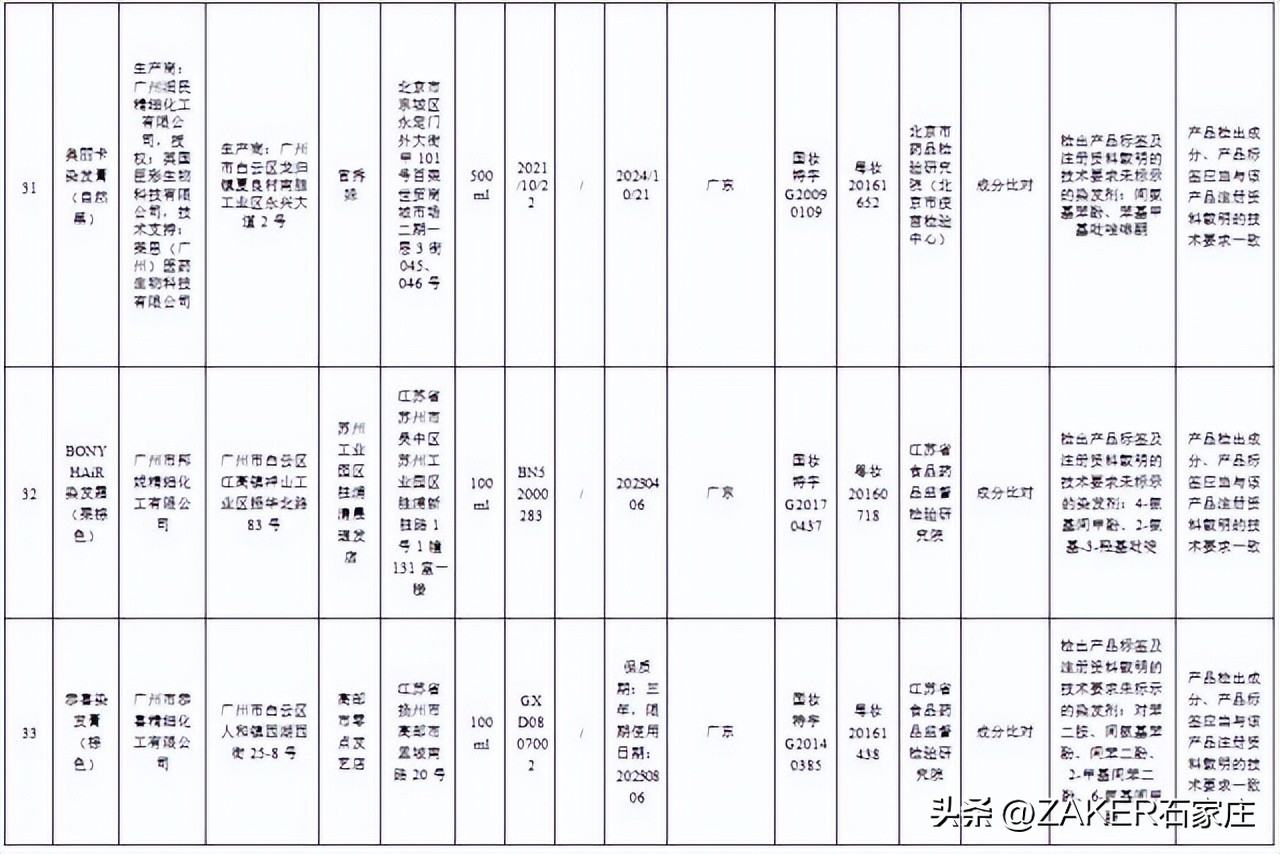 石家庄最新发布！改造364个老旧小区；新建1000张家庭养老床位！申请条件公布；河北今年上半年征兵今起开始