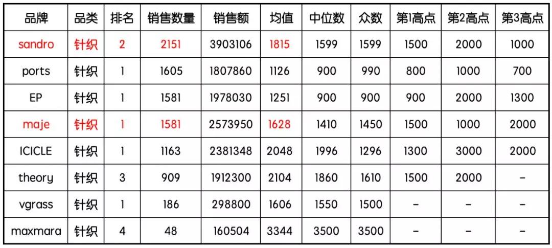 sandro是什么女装品牌,sandro主打什么风格