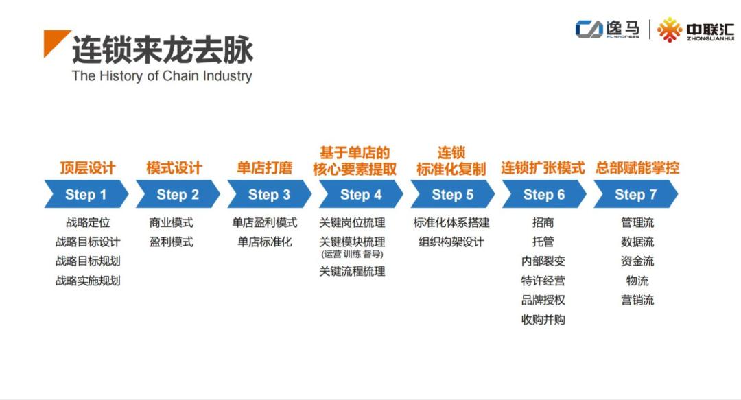 喜茶加盟第二步,喜茶成都都是直营还是加盟招商