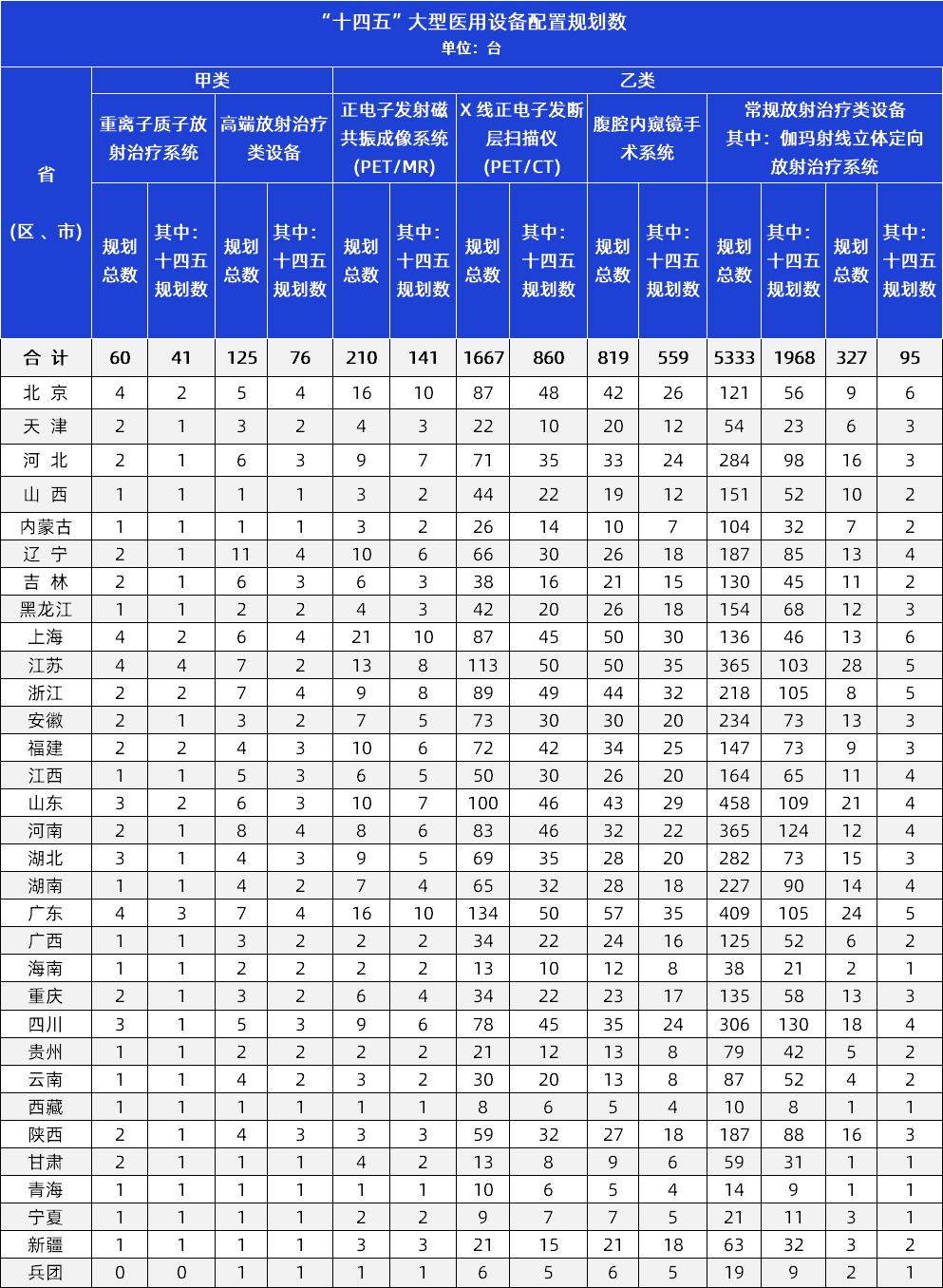 国家中医院医疗设备配置标准清单,国家扶持县级医院医疗设备