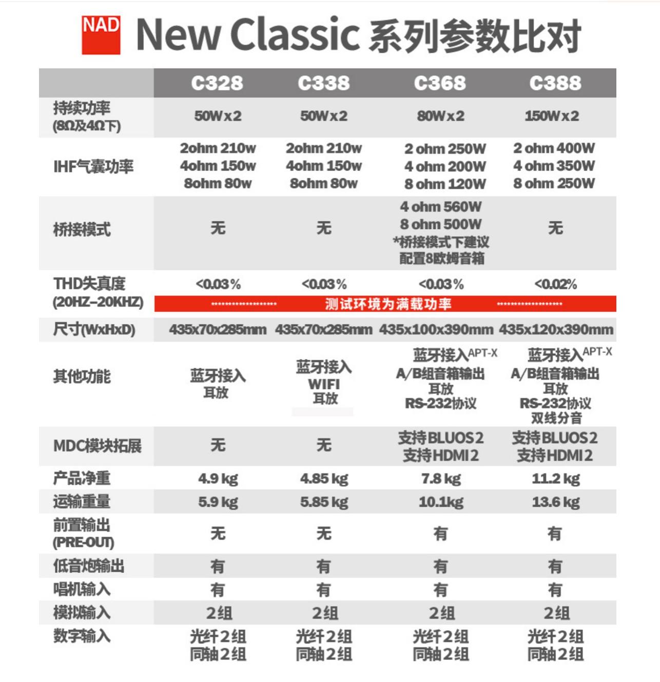 玩hifi不入坑,玩hifi真的不费钱