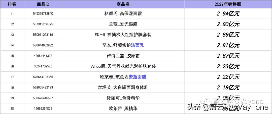 国货美妆品牌的发展前景分析图,以下哪个美妆品牌是国货品牌