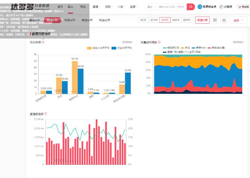 抖音数据分析工具小程序,抖音必备的数据分析软件