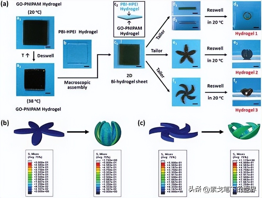 一种降低能耗的技术,提高能效技术的方法