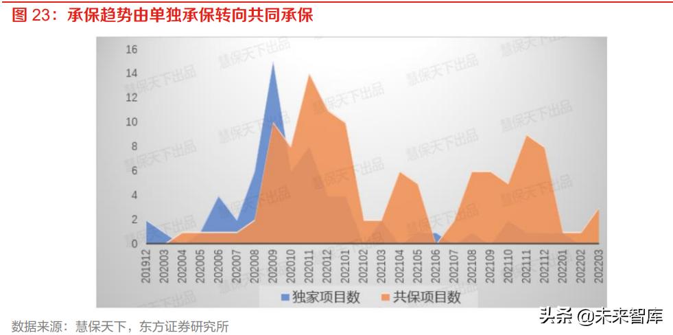 保险公司普惠金融推进月总结报告,保险普惠金融行业趋势