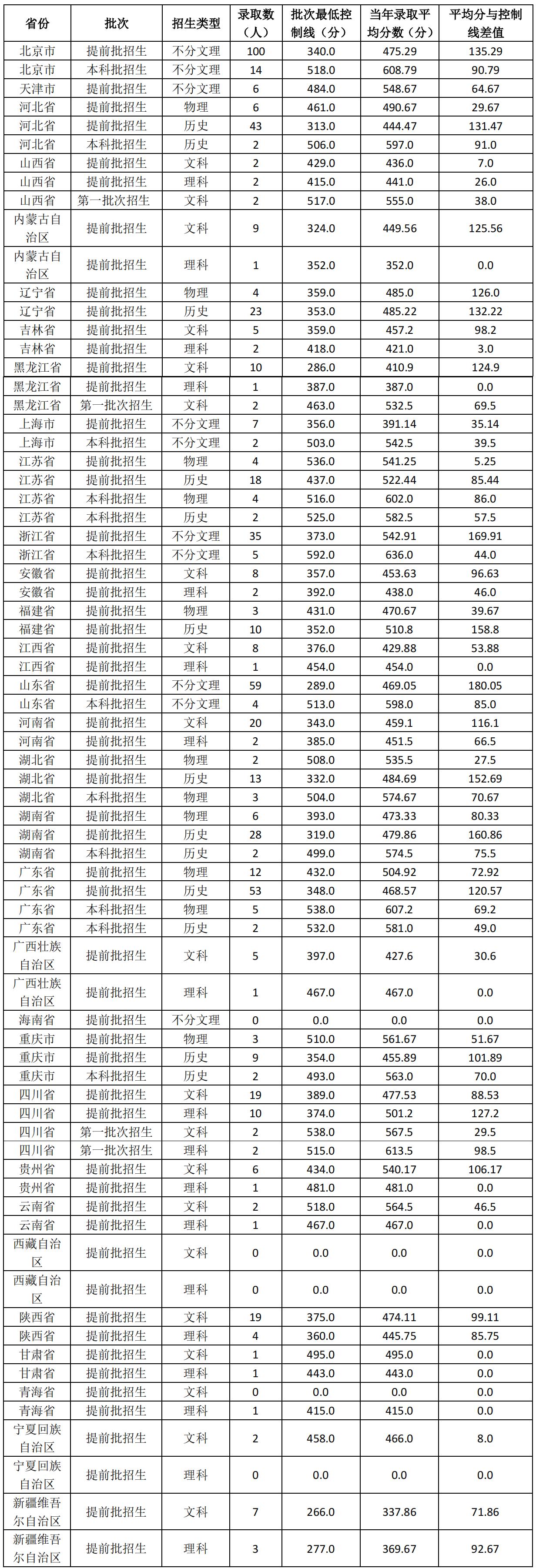 北京电影学院专业介绍,北京电影学院有哪些系