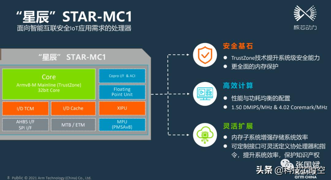 灵动微电子杀入32位mcu领域,灵动微电子mcu怎么样