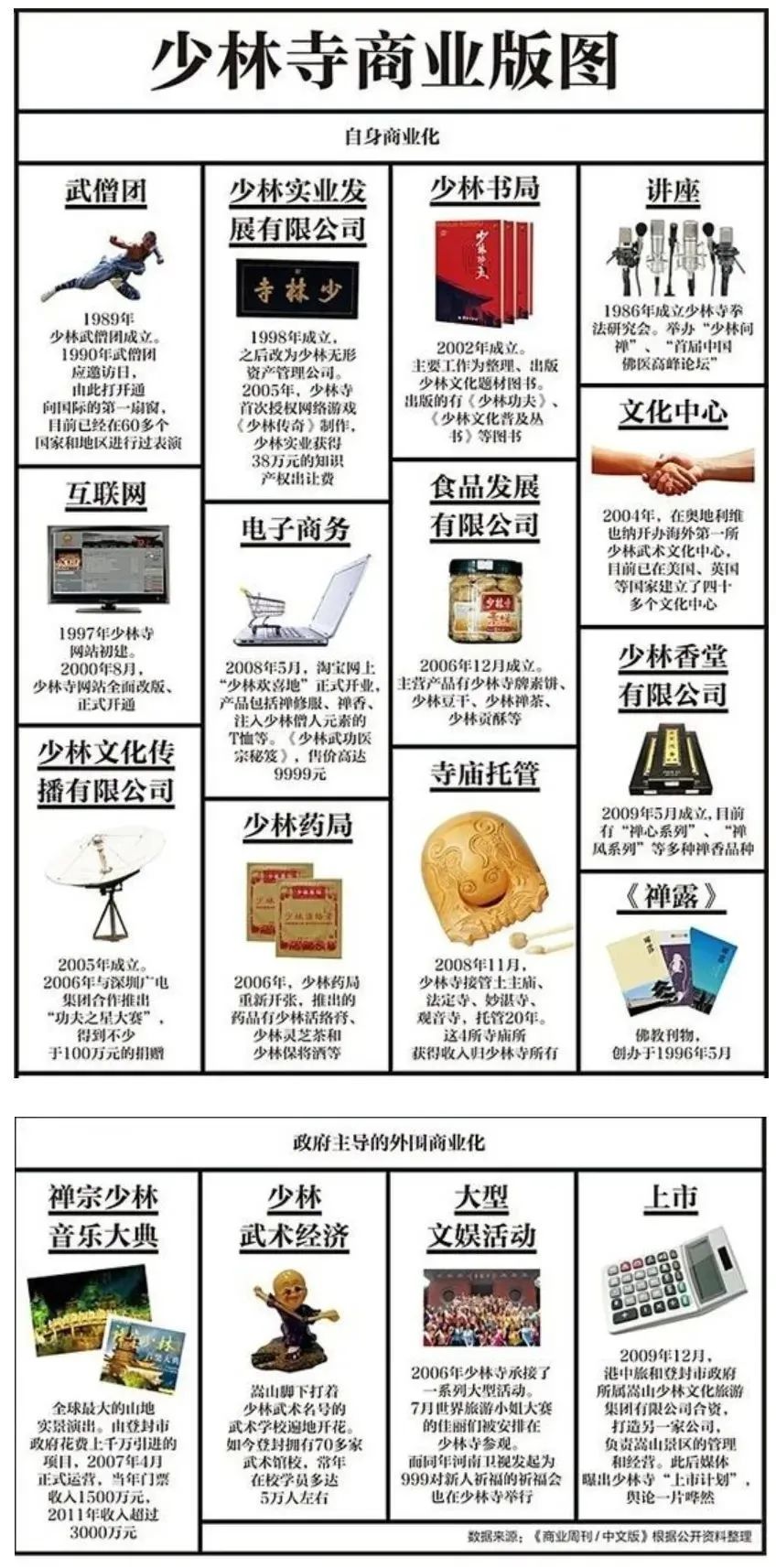 国内20%的寺庙都在商业化运作,寺庙盈利模式的基本原则