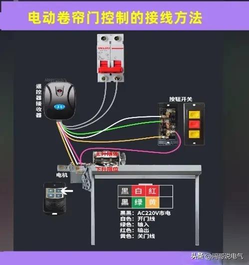 电工知识分享电路开关,电工百宝箱汇川变频器