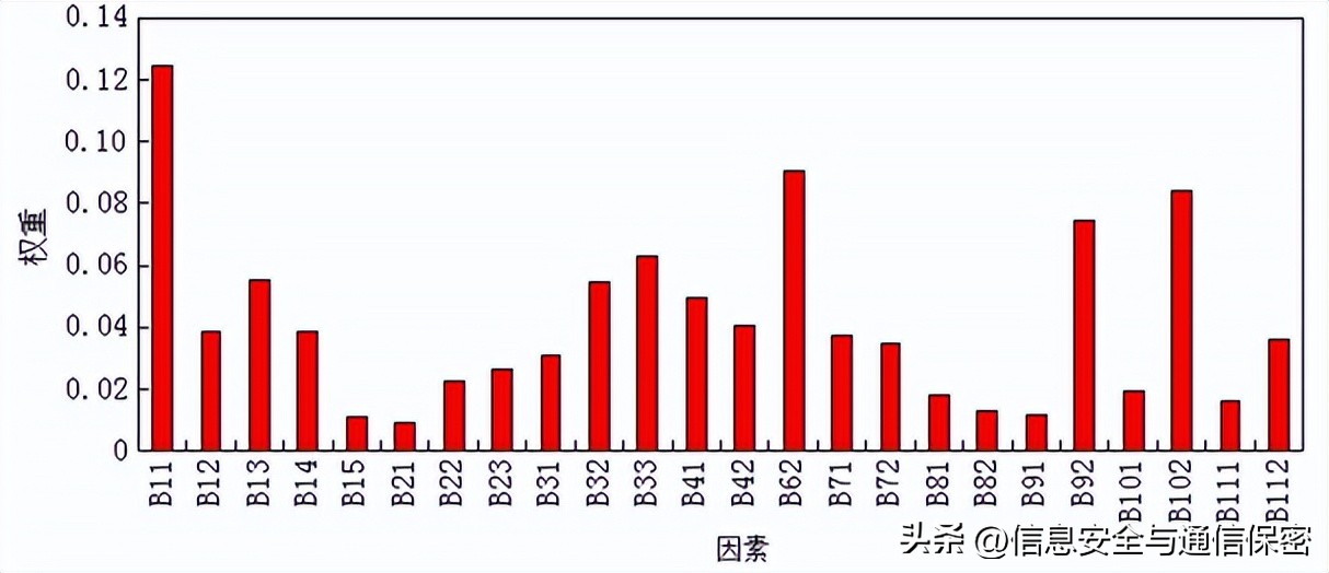 军工产品安全性风险评估报告,军工外场试验风险评估报告