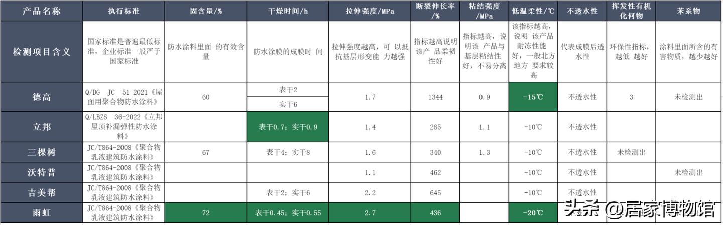 农村房子屋顶漏水怎么简单做防水,屋顶漏水怎么做防水最有效