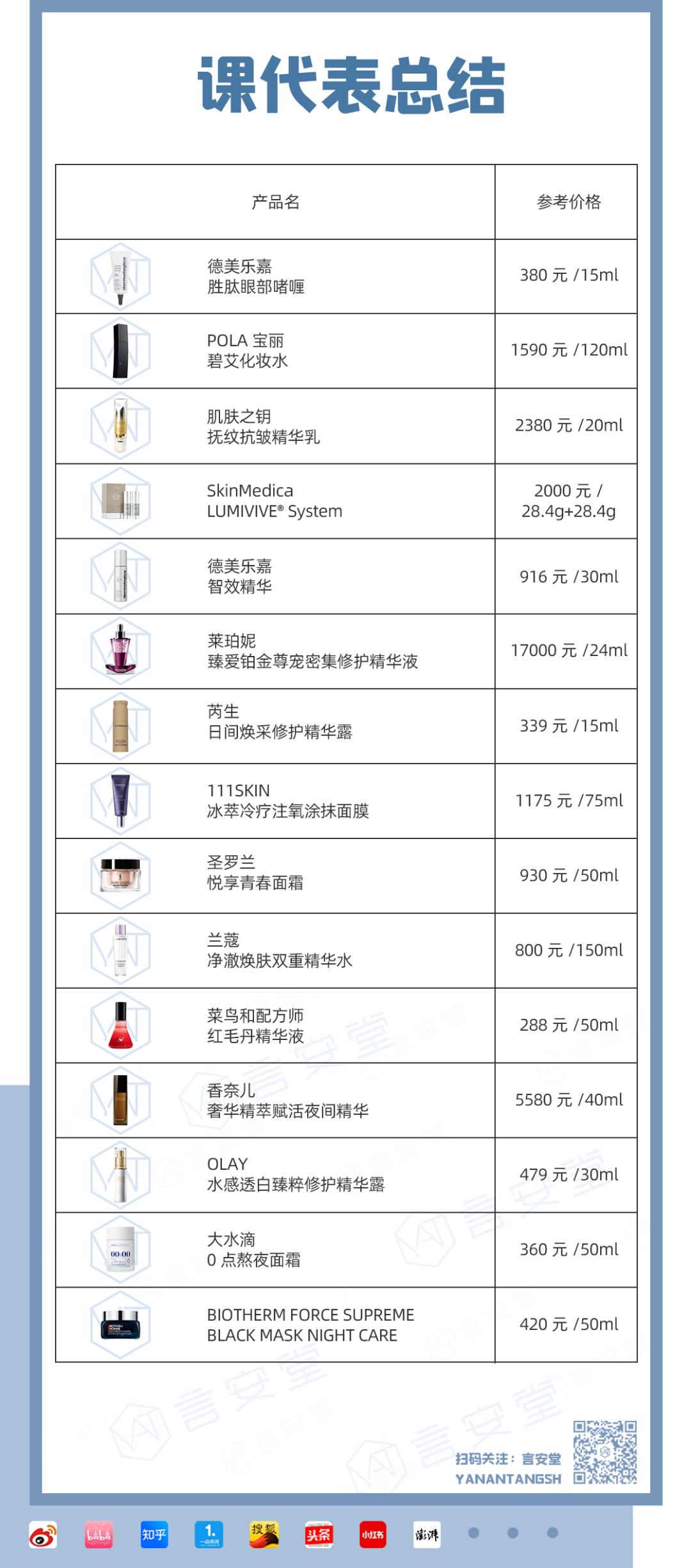 最贵的一瓶护肤品,很昂贵的护肤品