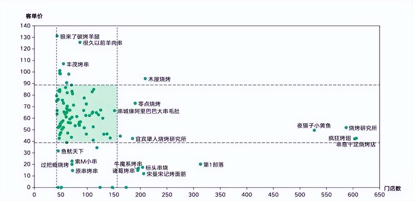 餐饮4万字报告：风浪越大，鱼越贵！（上）