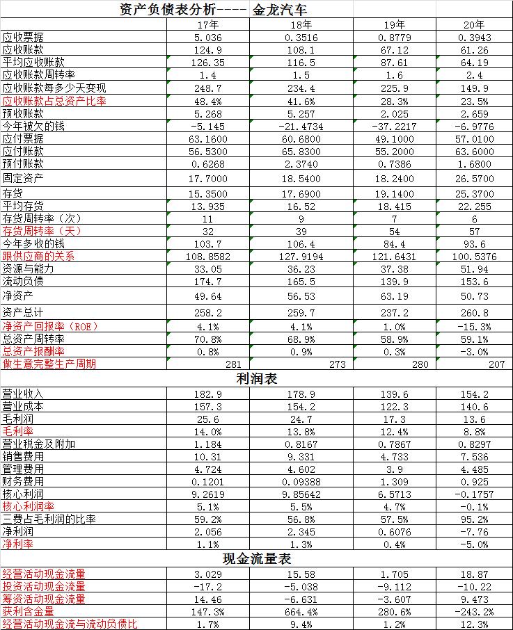 中通客车是龙头还是妖股,中通客车跟宇通客车对比