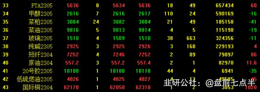 3月22日晚盘最新行情分析,2022年3月1日盘前分析与选股策略