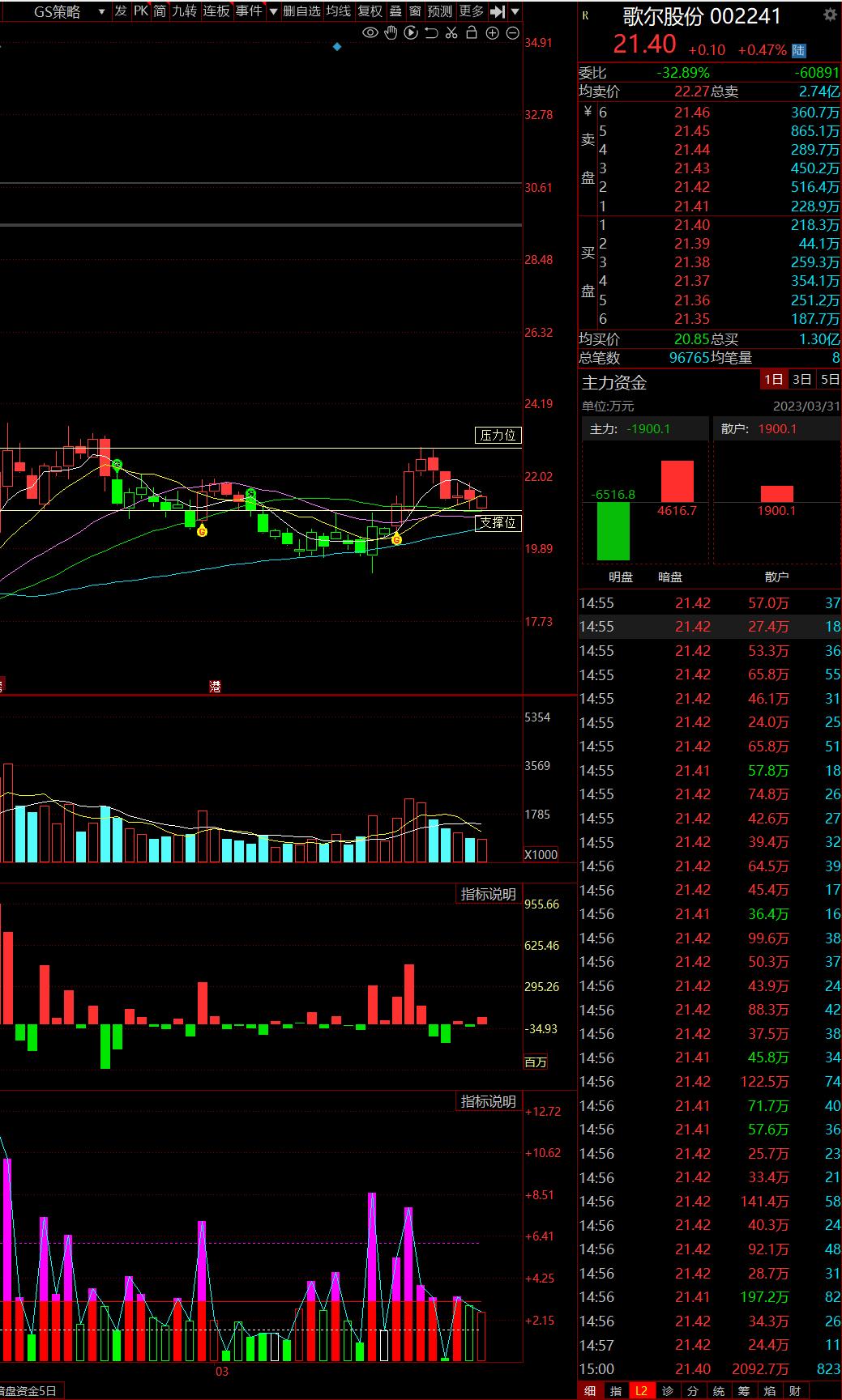 4月股市预判,4月a股行情展望降准降息何时落地